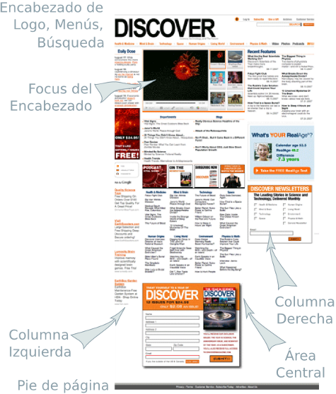 Diseño de Discover Magazine